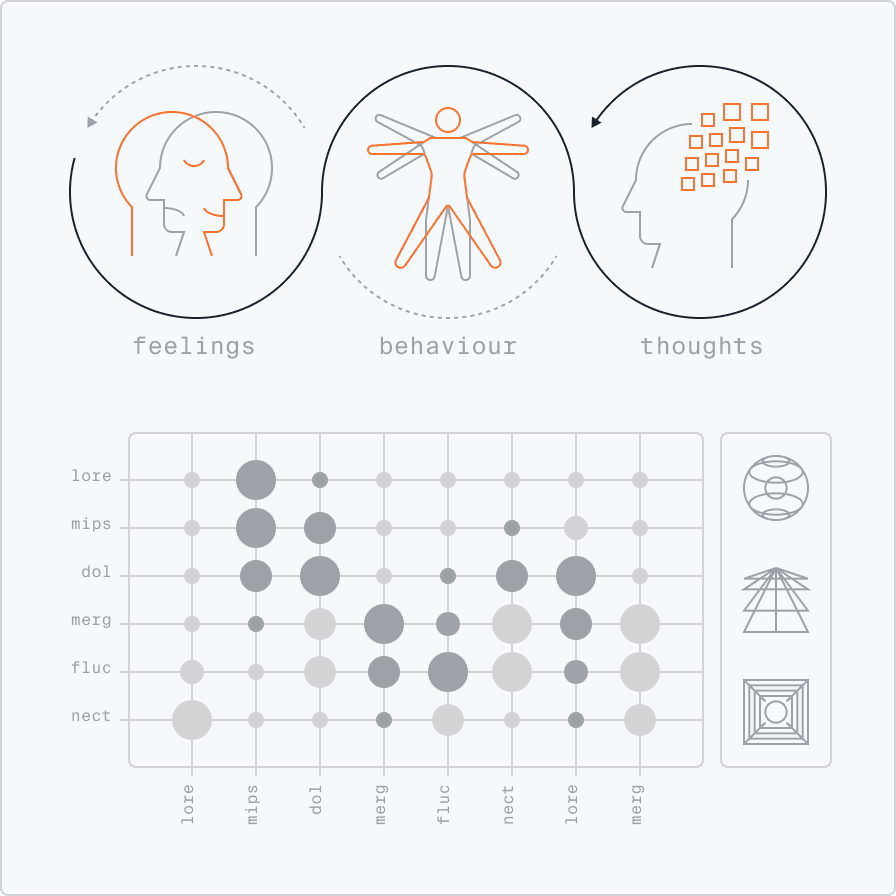Evidence-based behavioral therapies — neurofeedback closed loop